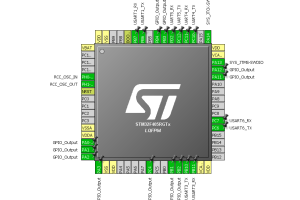 STM32中GPIO配置备注