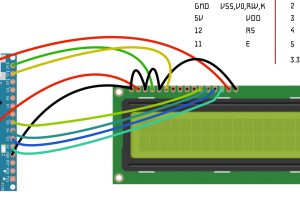 stm32中1602如何使用三目运算 在宏定义中应用