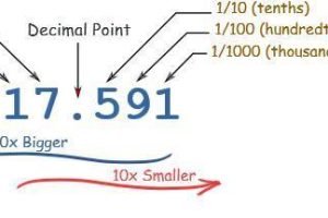 C51中两位数，三位数，四位数单独取位 汇总