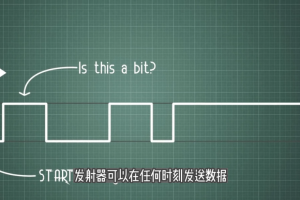 视频串行通信协议详解 UART IIC SPI 协议区分对比 51单片机STM32单片机DEMO